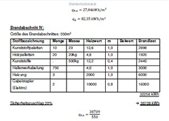 Brandschutzkonzepte Tabelle SSC Mannke